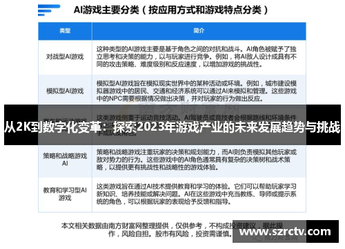 从2K到数字化变革：探索2023年游戏产业的未来发展趋势与挑战